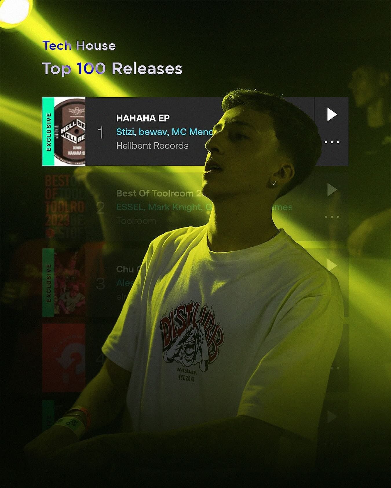 Stizi sob luz verde com o ranking do Beatport mostrando HaHaHa EP em primeiro